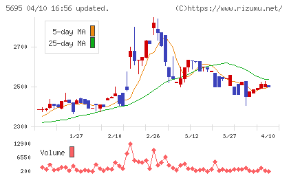 パウダーテックチャート