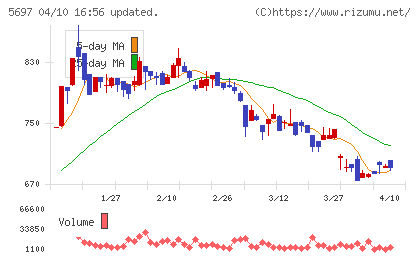 サンユウチャート