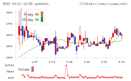 イボキンチャート