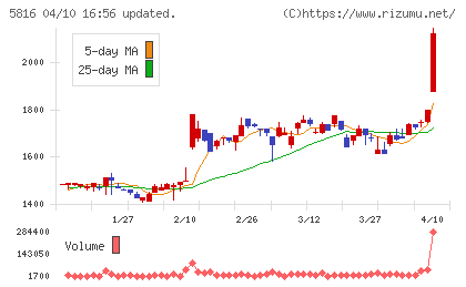 オーナンバチャート