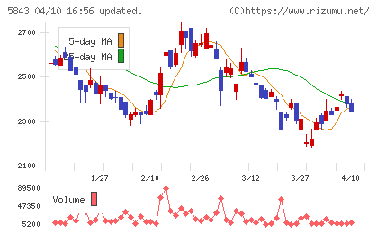 ニッポンインシュアチャート