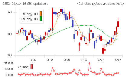 アーレスティチャート