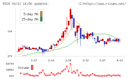 アルメタックスチャート