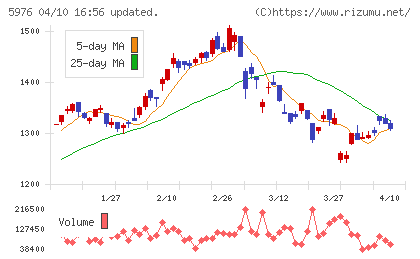 ネツレンチャート