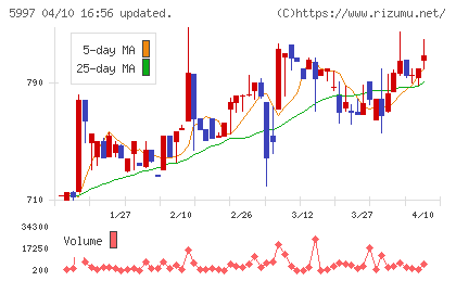 協立エアテックチャート