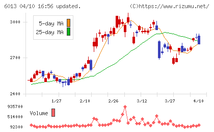 タクマチャート