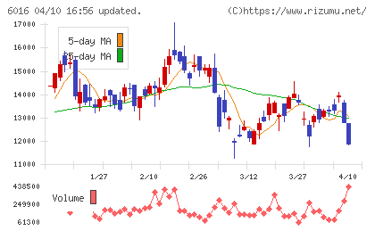 ジャパンエンジンコーポレーションチャート