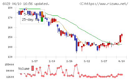 アトラグループチャート