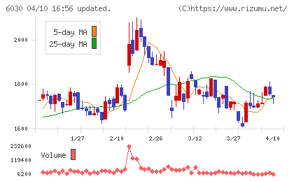 アドベンチャーチャート