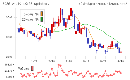 ＫｅｅＰｅｒ技研チャート