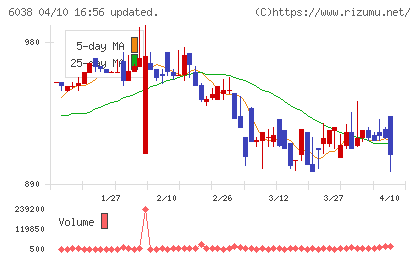 イードチャート