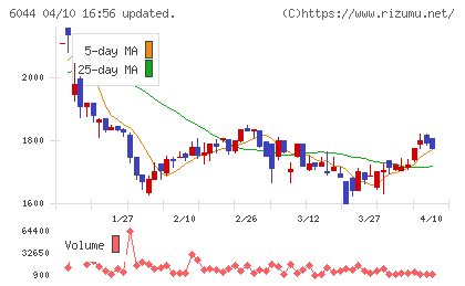 三機サービスチャート