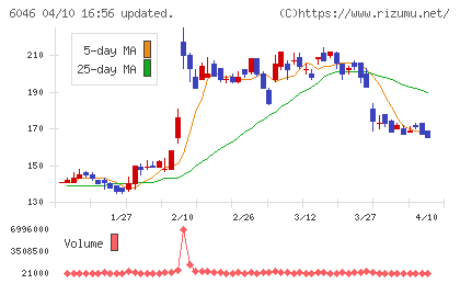 リンクバルチャート