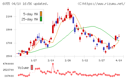 ジャパンマテリアルチャート