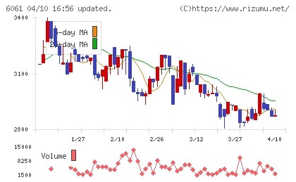 ユニバーサル園芸社チャート