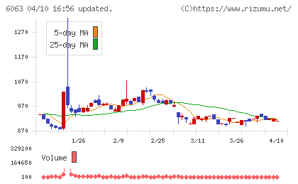 日本エマージェンシーアシスタンスチャート