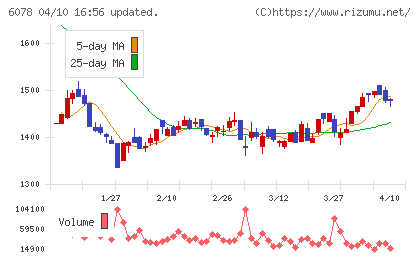 バリューＨＲチャート