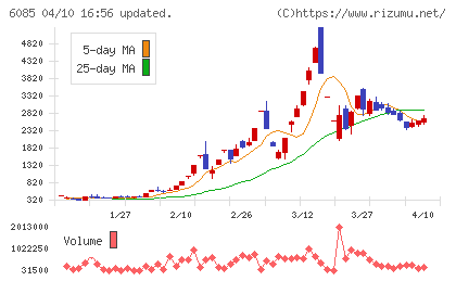 アーキテクツ・スタジオ・ジャパンチャート