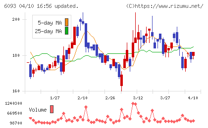 エスクロー・エージェント・ジャパンチャート