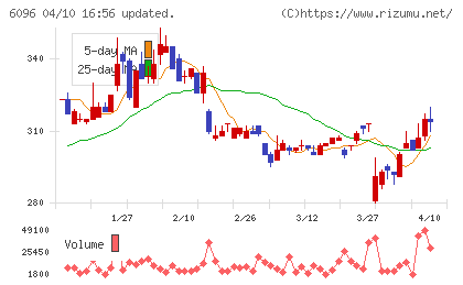 レアジョブチャート