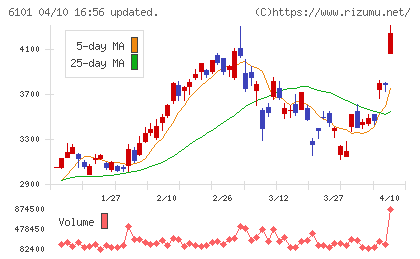ツガミチャート