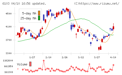 オークマチャート