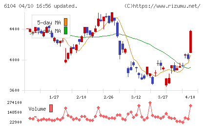 芝浦機械チャート