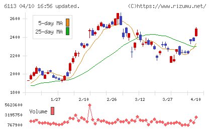アマダチャート
