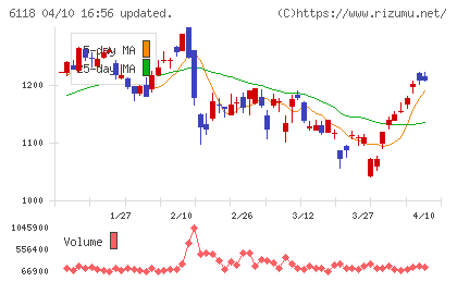 アイダエンジニアリングチャート