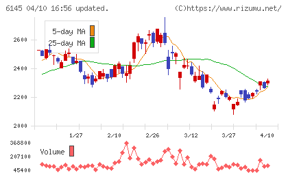 ＮＩＴＴＯＫＵチャート