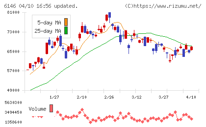 ディスコチャート