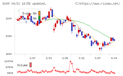 小田原エンジニアリングチャート