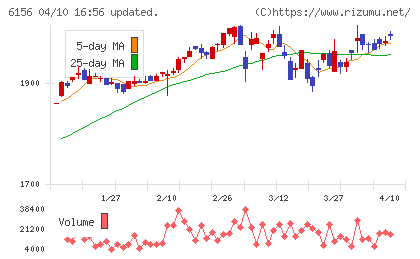 エーワン精密チャート