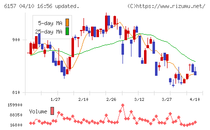 日進工具チャート