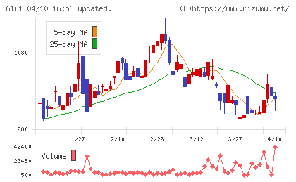 エスティックチャート
