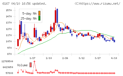 冨士ダイスチャート