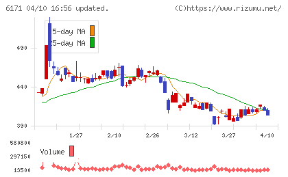 土木管理総合試験所チャート