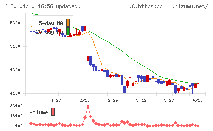 ＧＭＯメディアチャート