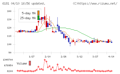 タメニーチャート
