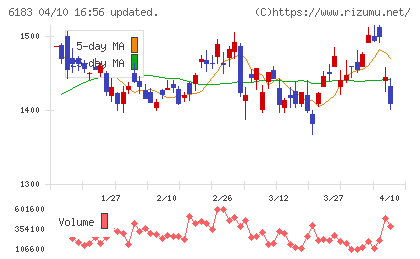 ベルシステム２４ホールディングスチャート