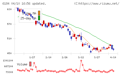 鎌倉新書チャート