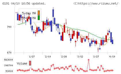 エアトリチャート
