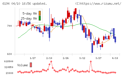 アトラエチャート