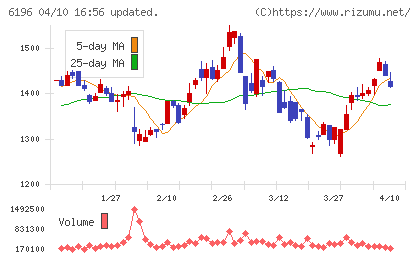 ストライクチャート