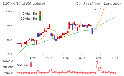 ソラストチャート
