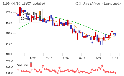 セラクチャート