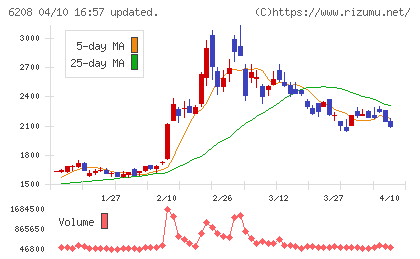 石川製作所チャート