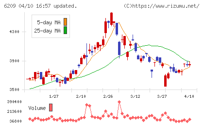 リケンＮＰＲチャート
