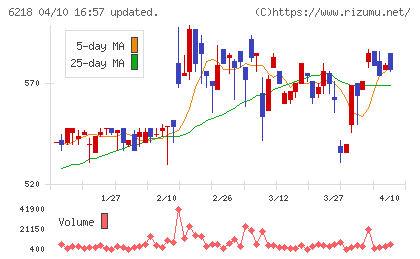 エンシュウチャート