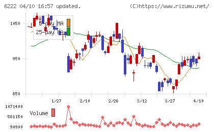 島精機製作所チャート